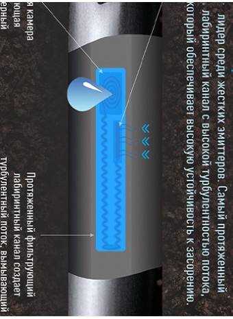 Что внутри капельной ленты?